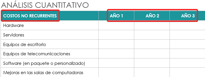  análisis costo beneficio análisis cuantitativo costos no recurrentes