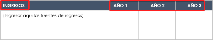  ingresos por análisis costo beneficio