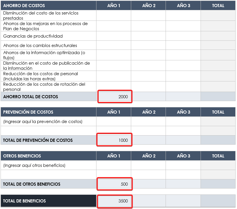  análisis costo beneficio beneficios totales