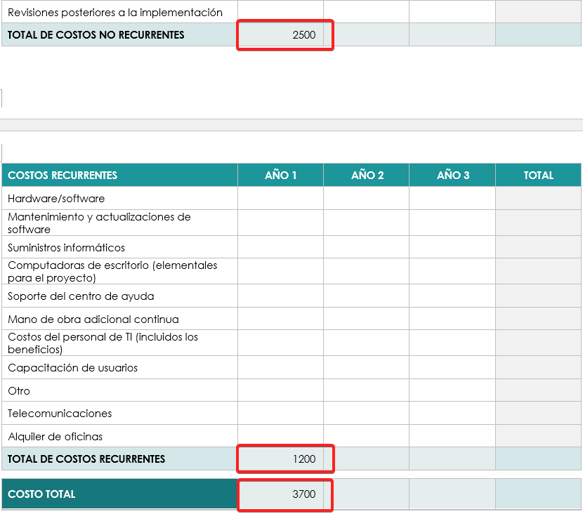  totales del análisis costo beneficio