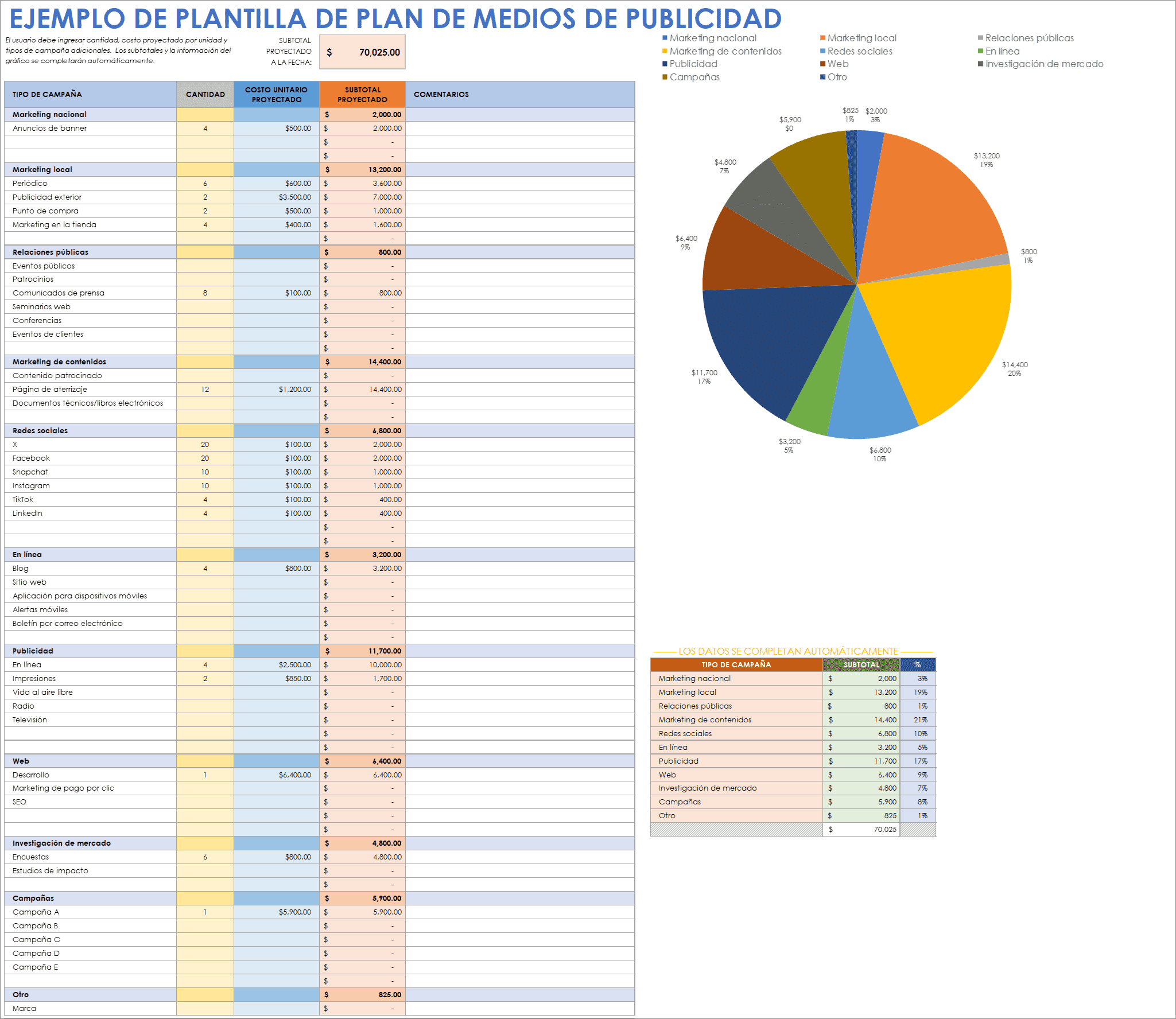  Plantilla de ejemplo de plan de medios publicitarios