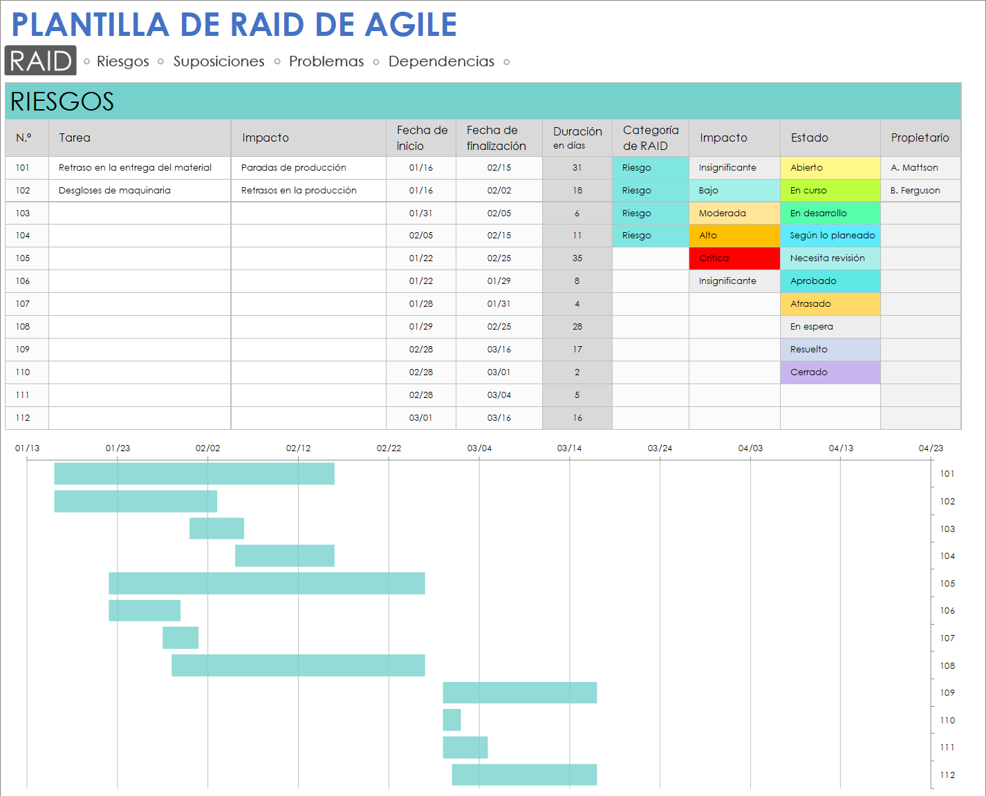  Plantilla ágil RAID