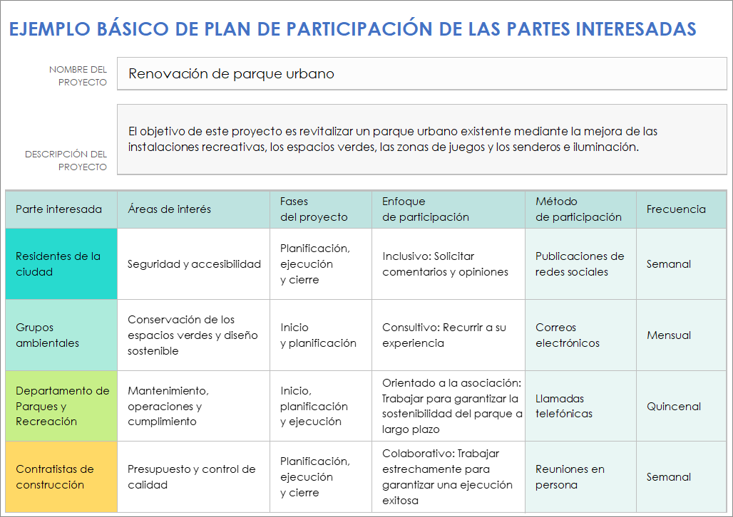  Ejemplo de plantilla de plan de participación de partes interesadas básico