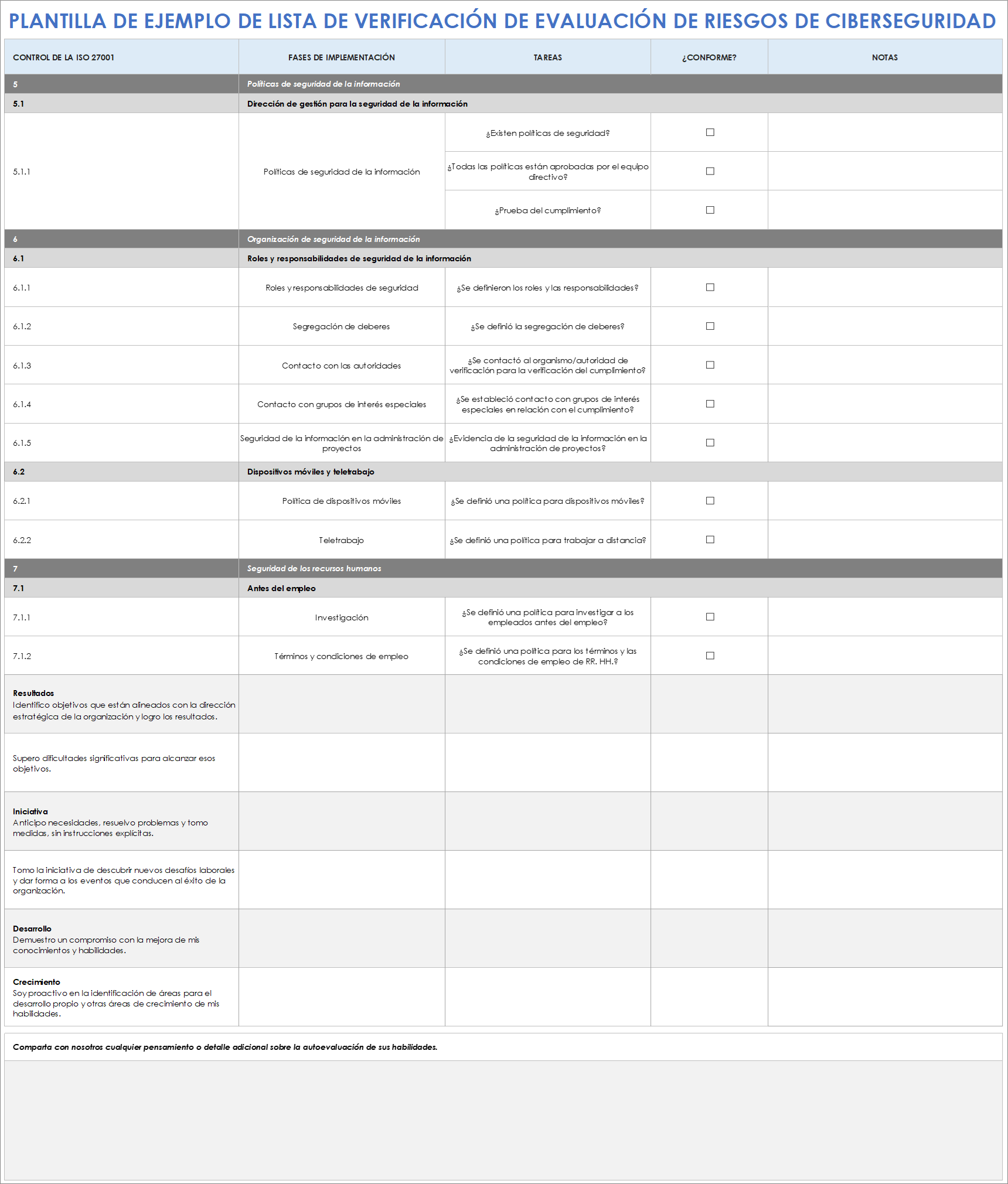 Ejemplo de plantilla de lista de verificación para evaluación de riesgos de ciberseguridad