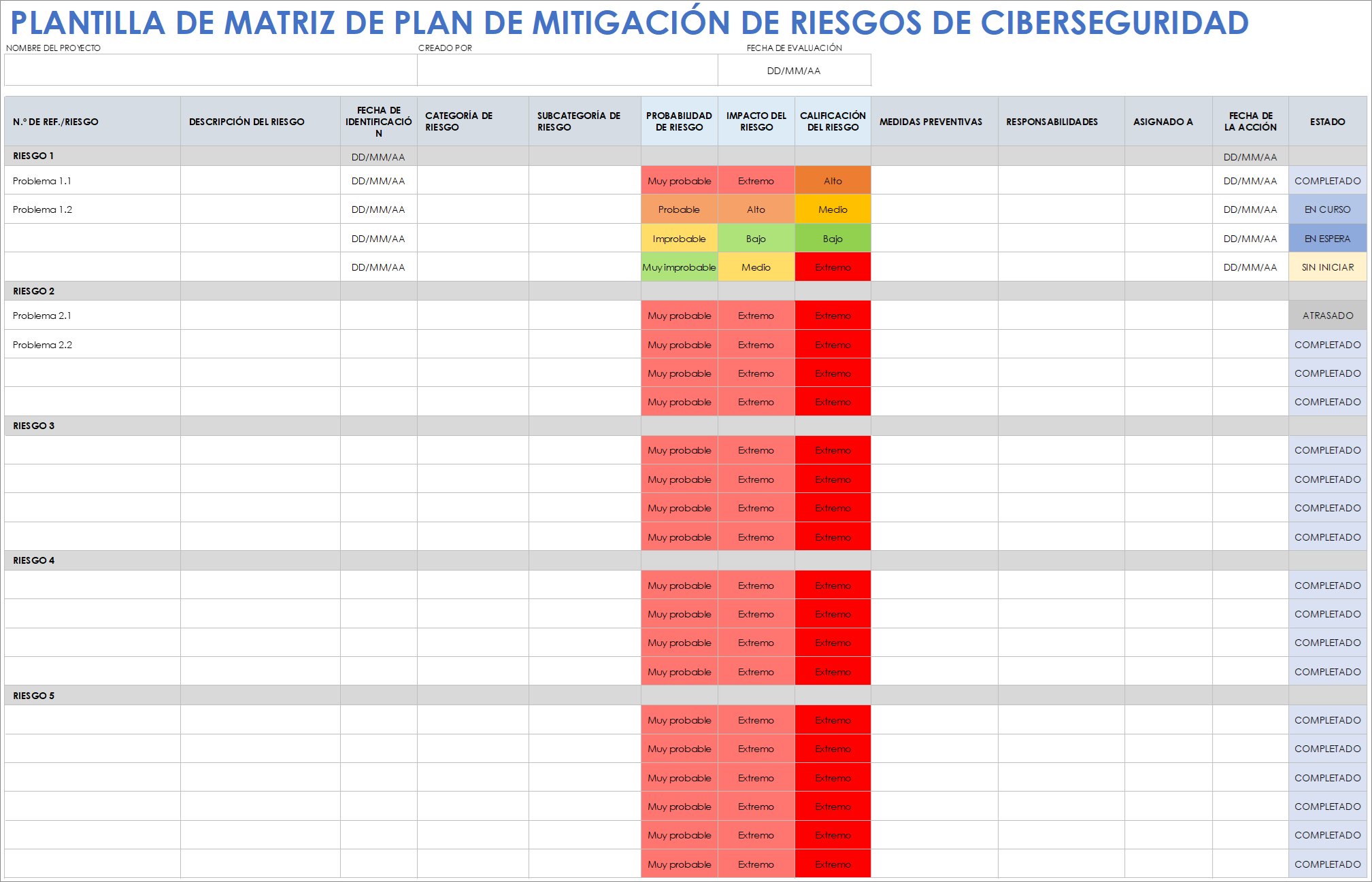 Plantilla de matriz del plan de mitigación de riesgos de ciberseguridad