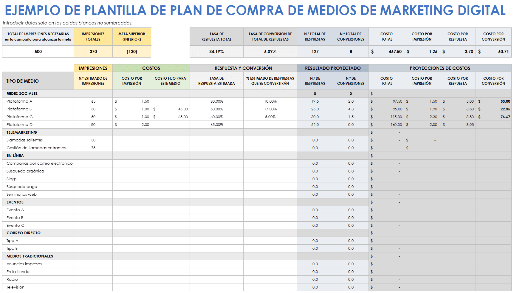  Plantilla de ejemplo de plan de compra de medios de marketing digital