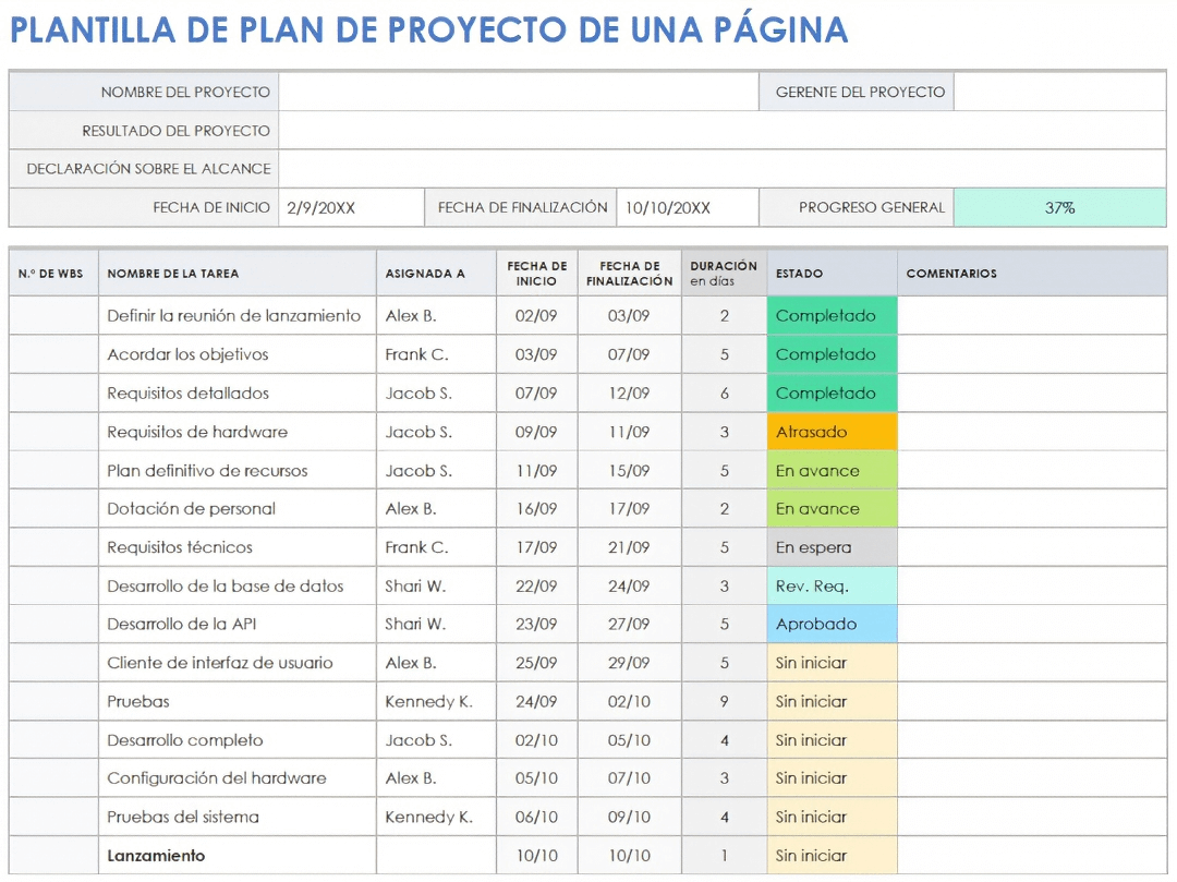  Plantilla de plan de proyecto de una página