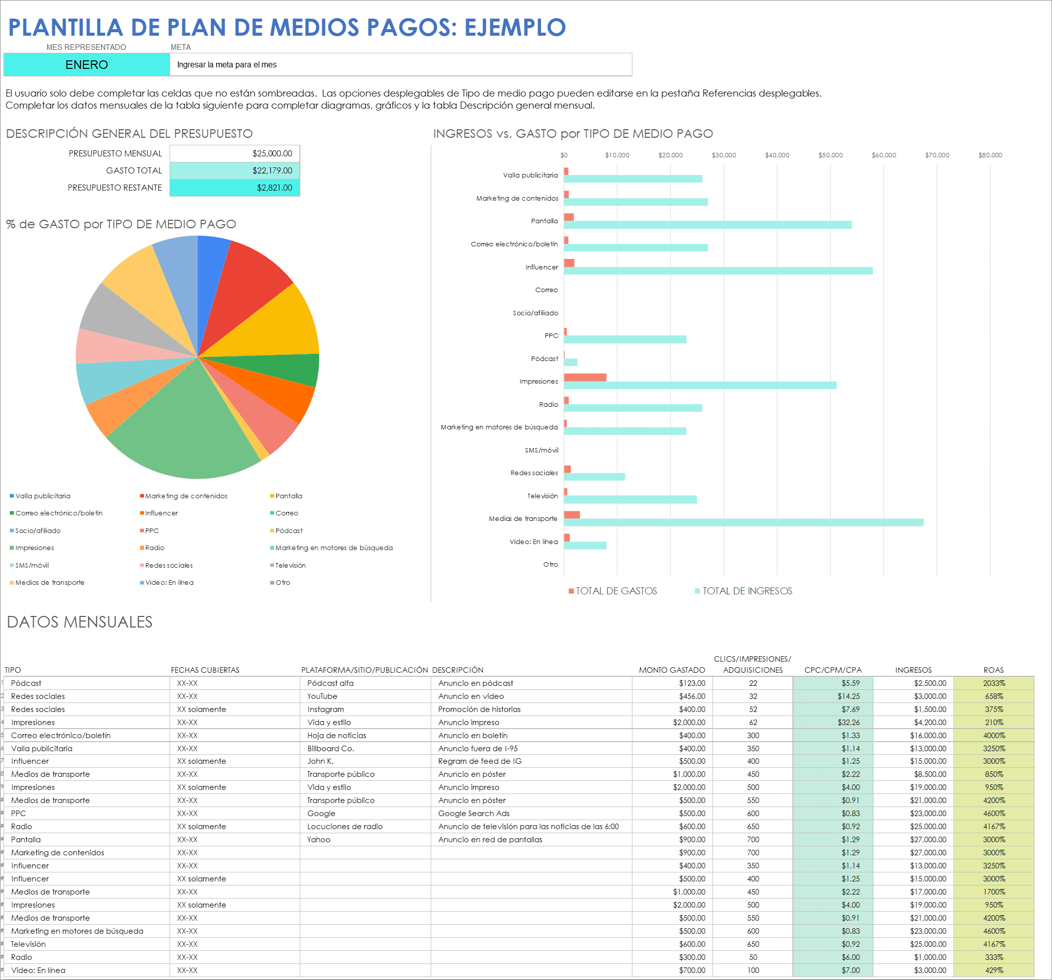  Plantilla de ejemplo de plan de medios pagados