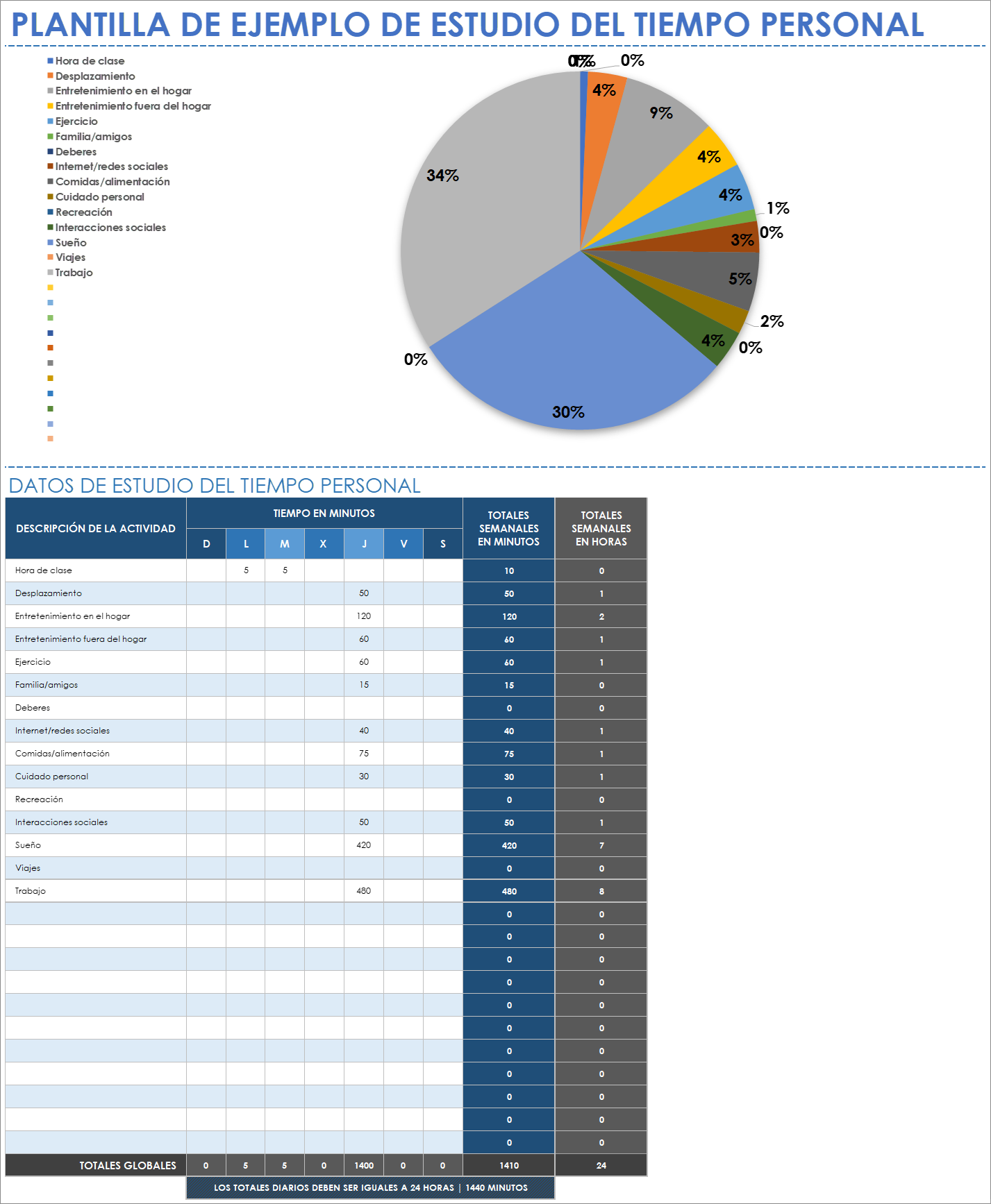  Ejemplo de plantilla de estudio de tiempo personal