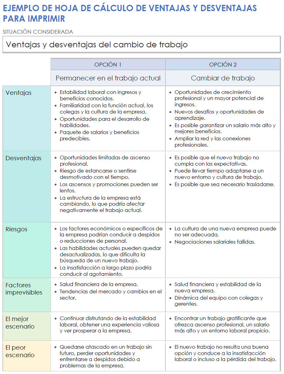  Ejemplo de plantilla de hoja de cálculo imprimible de pros y contras
