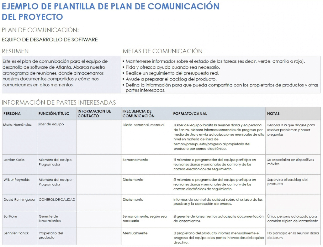  Plantilla de ejemplo de plan de comunicación de proyecto