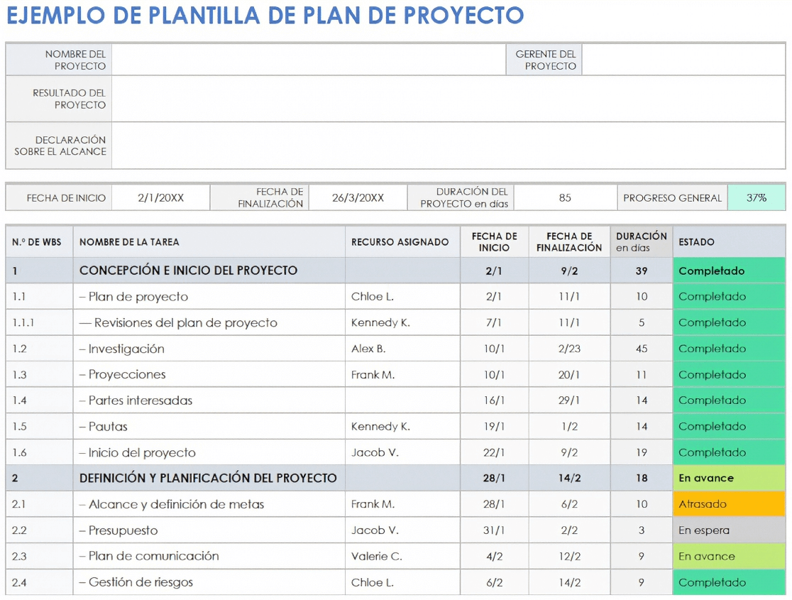  Plantilla de ejemplo de plan de proyecto