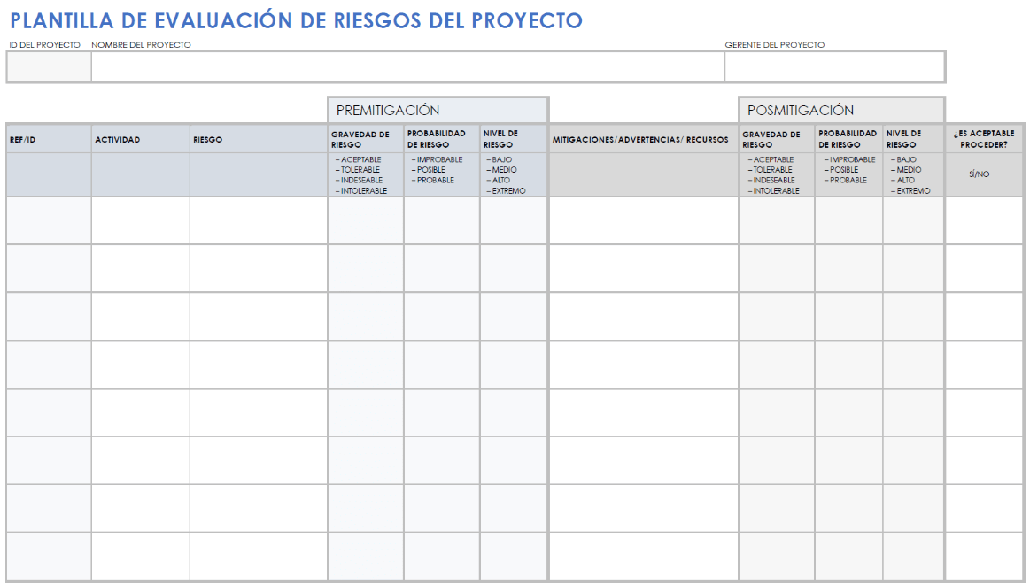  Plantilla de evaluación de riesgos del proyecto