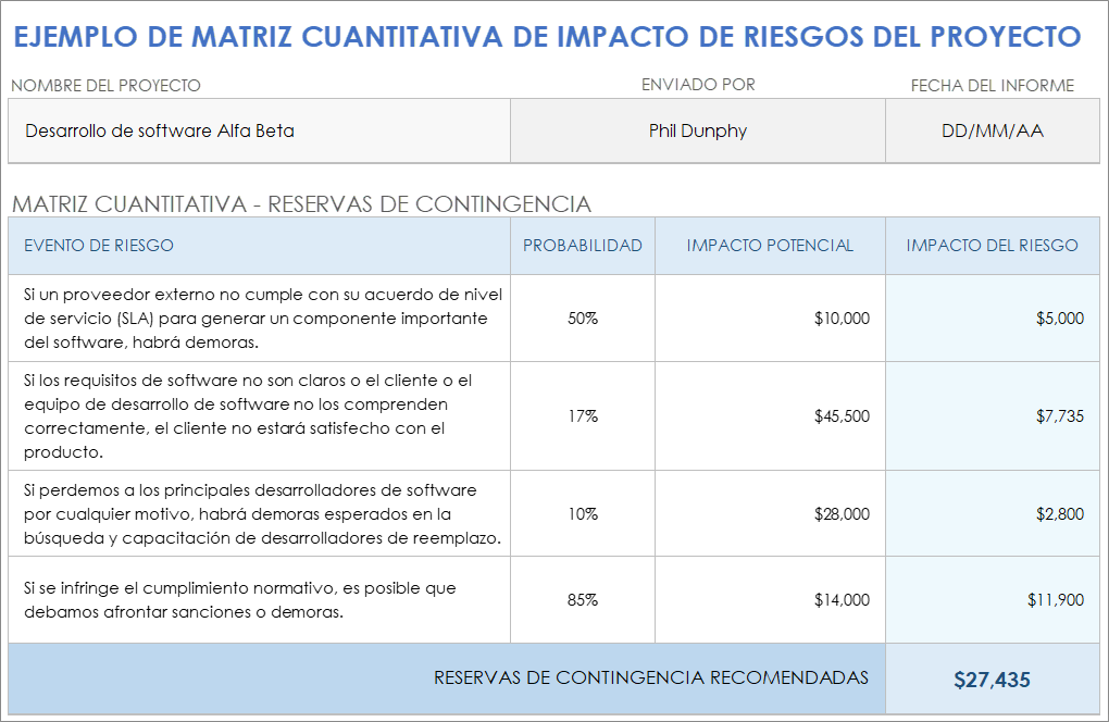  Plantilla de ejemplo de matriz de impacto de riesgo de proyecto cuantitativo