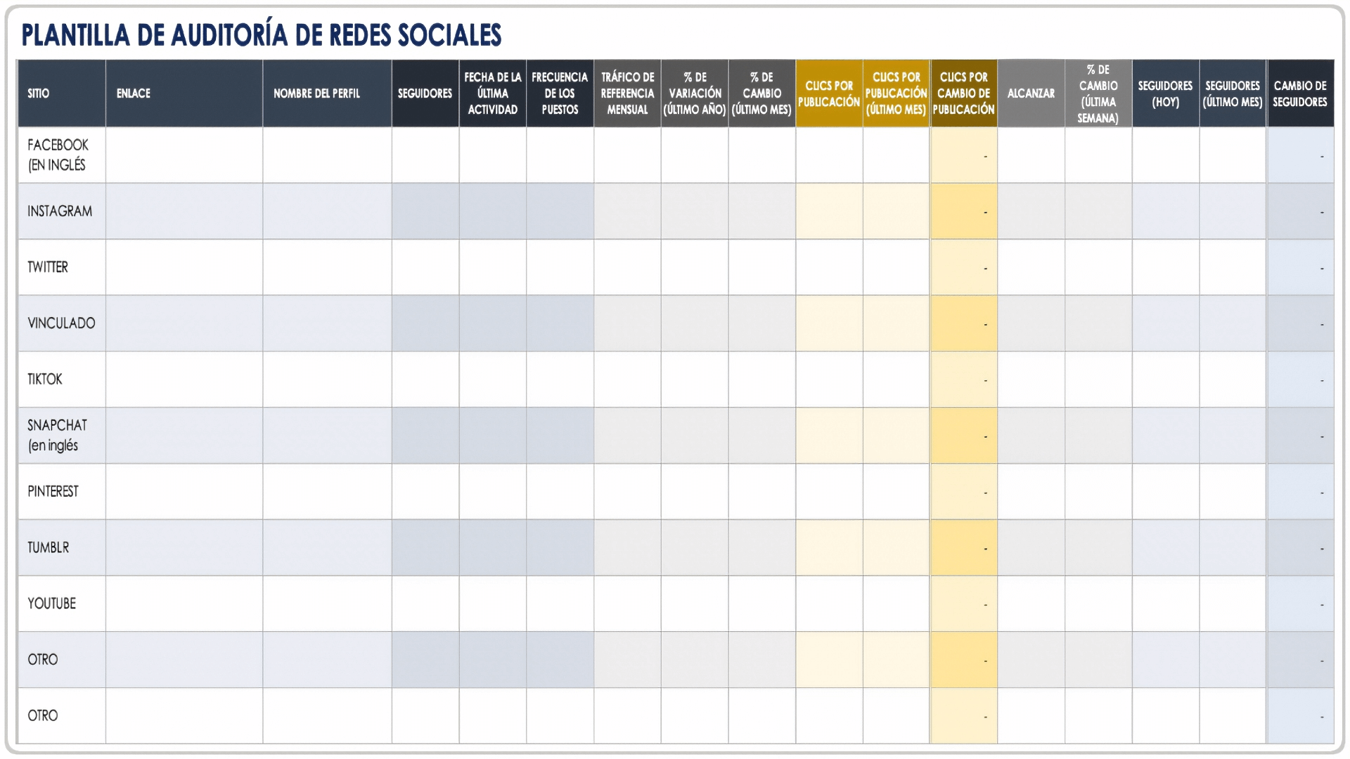  Plantilla de auditoría de redes sociales