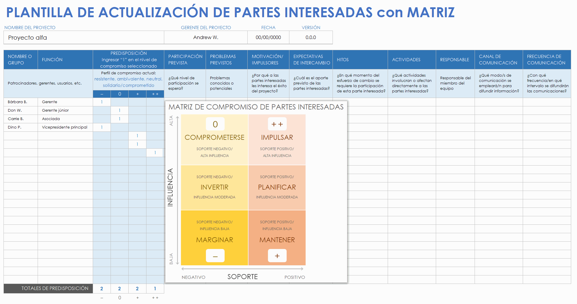  Plantilla de actualización de partes interesadas con matriz