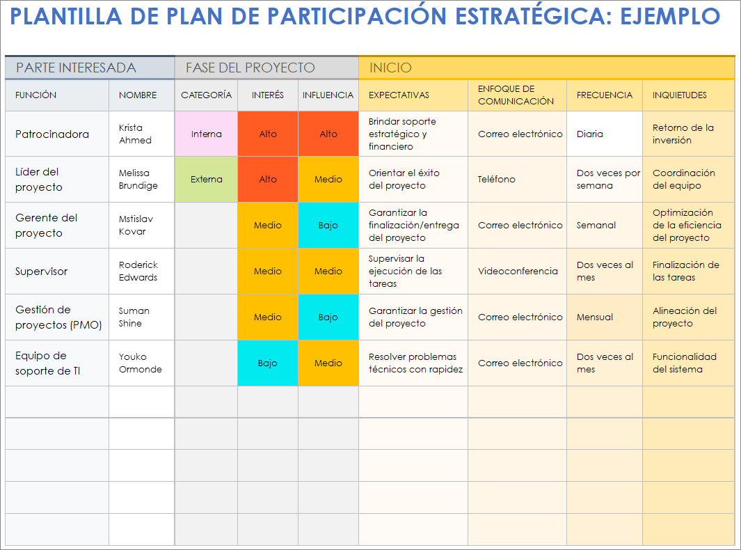  Ejemplo de plantilla de plan de participación estratégica