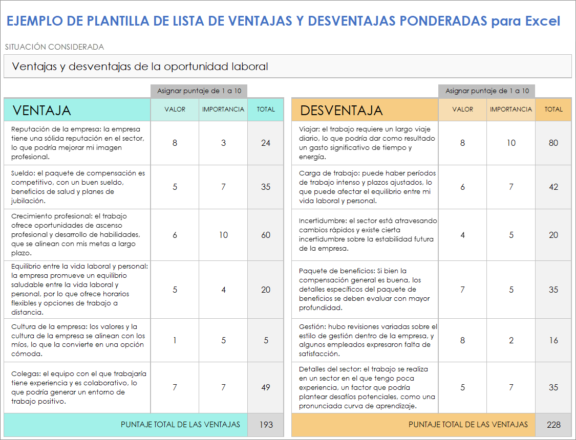  Ejemplo de plantilla de lista de pros y contras ponderada para Excel