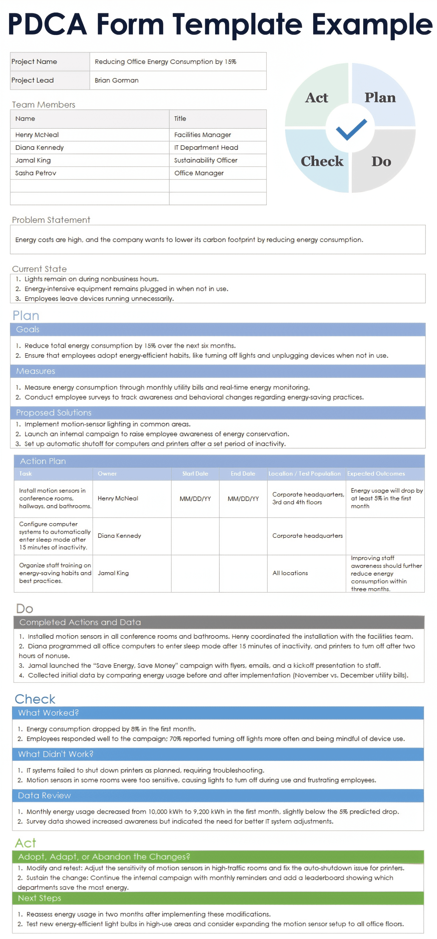 Ejemplo de plantilla de formulario PDCA