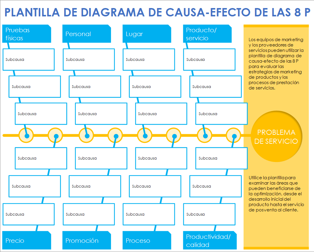 Plantilla de diagrama de espina de pescado de las 8 P