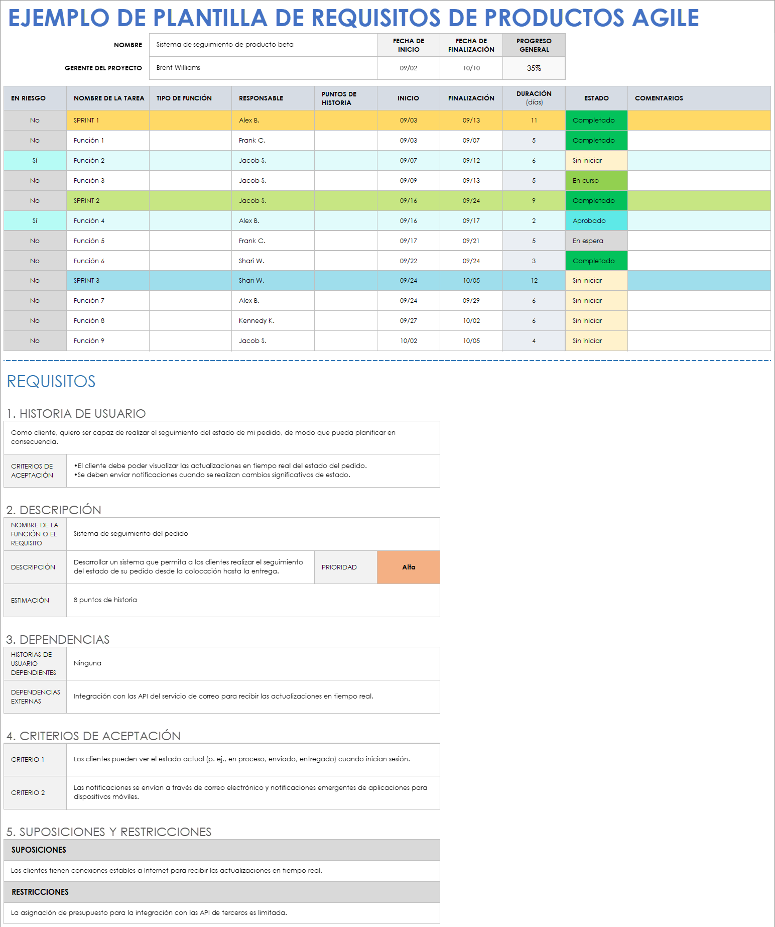 Plantilla de ejemplo de requisitos de productos Agile