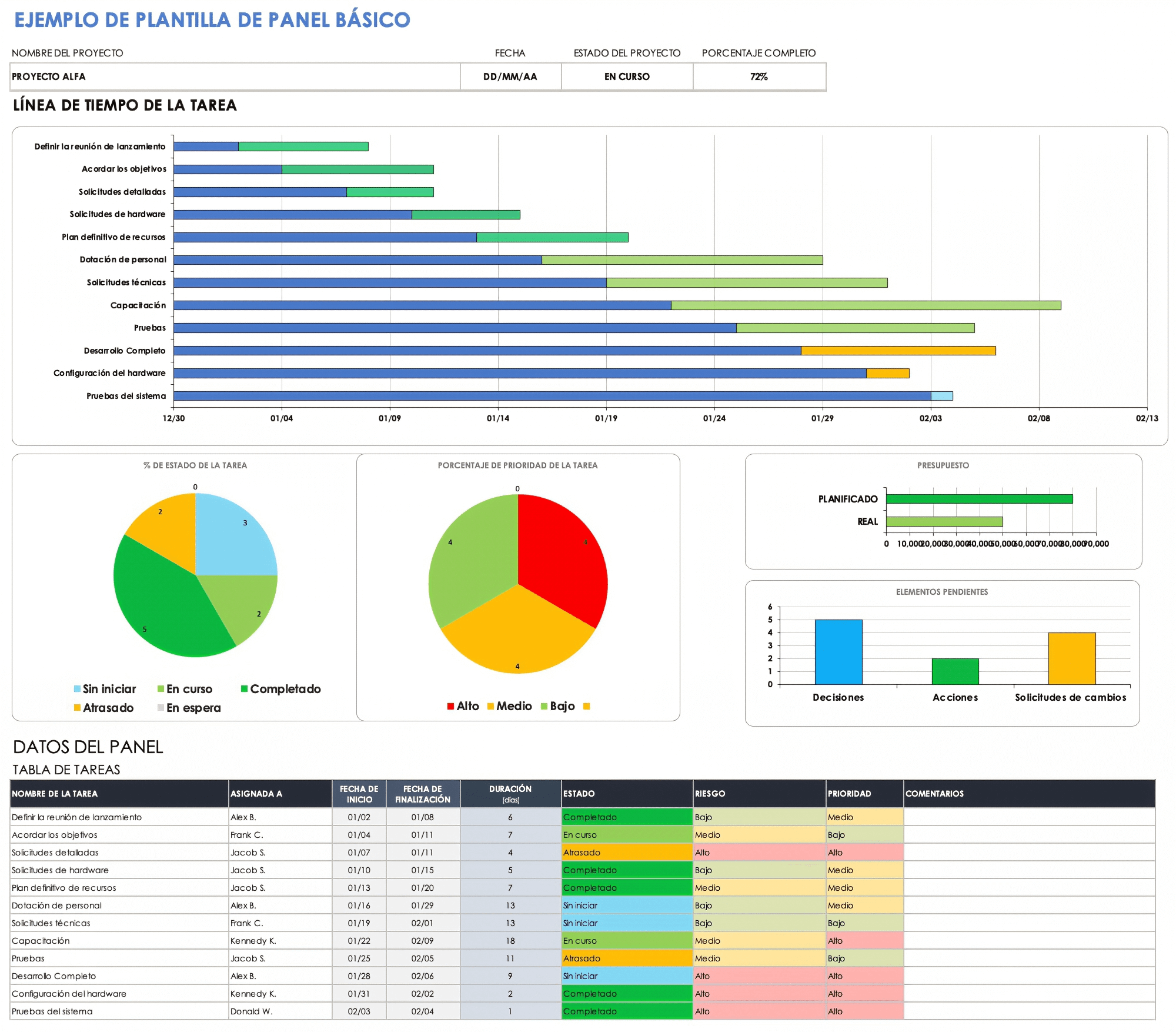 Ejemplo de plantilla de panel básico