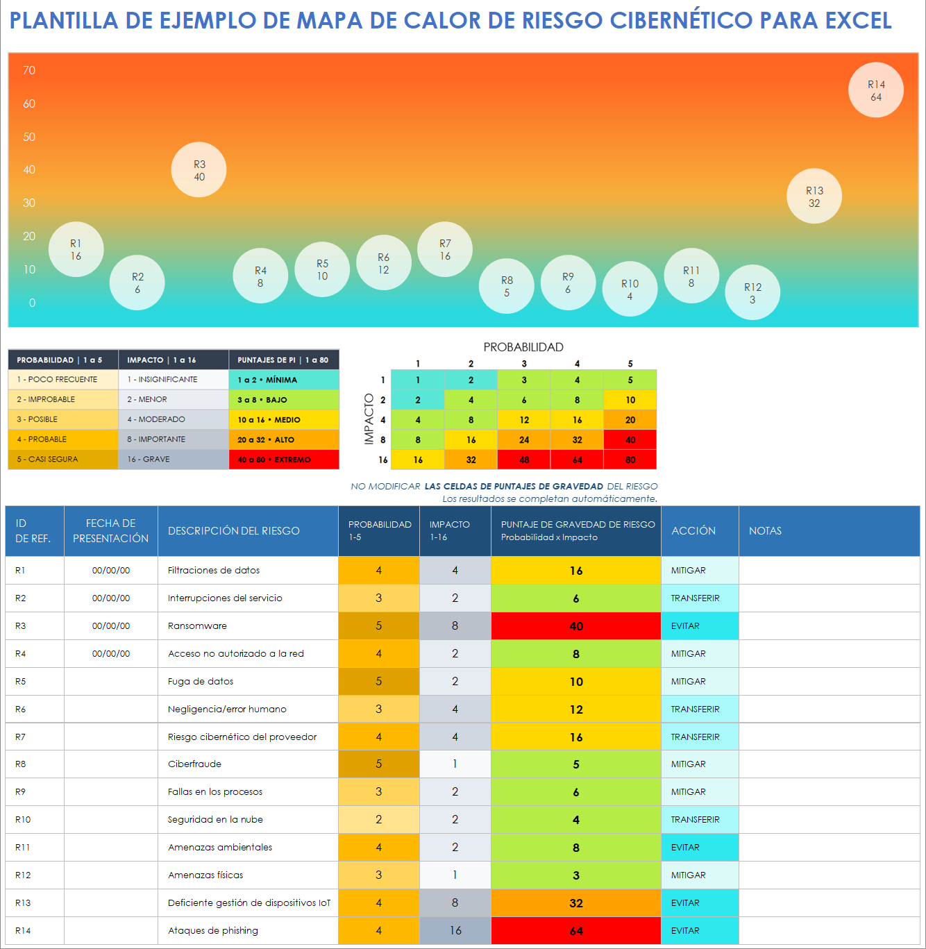 Plantilla de ejemplo de mapa de calor de riesgos cibernéticos para Excel