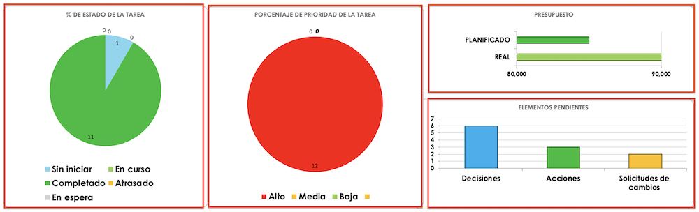 Estado de la tarea del panel de control