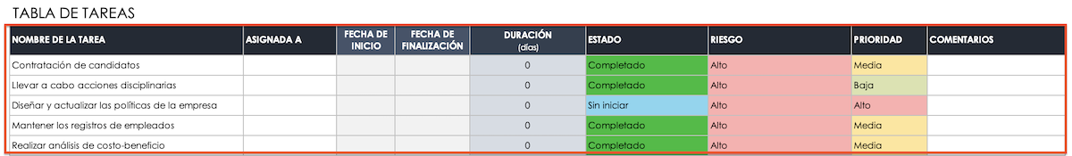 Tabla de tareas del panel de control