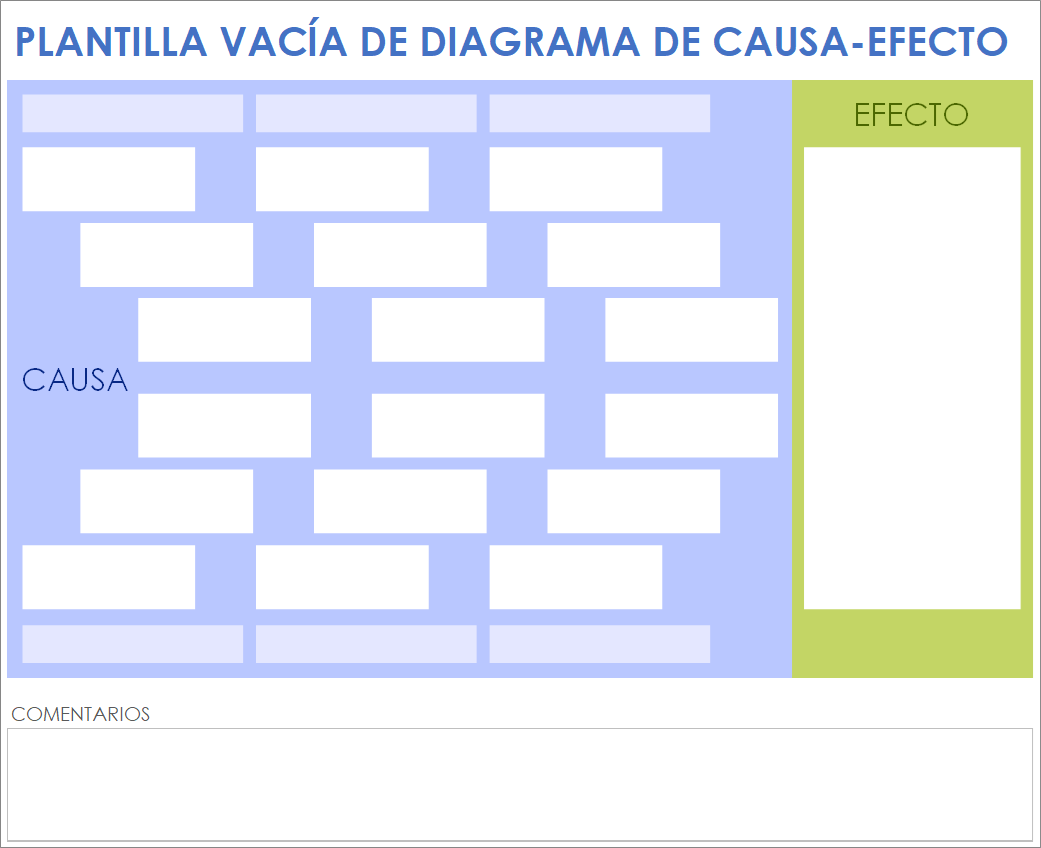 Plantilla de diagrama de espina de pescado vacía