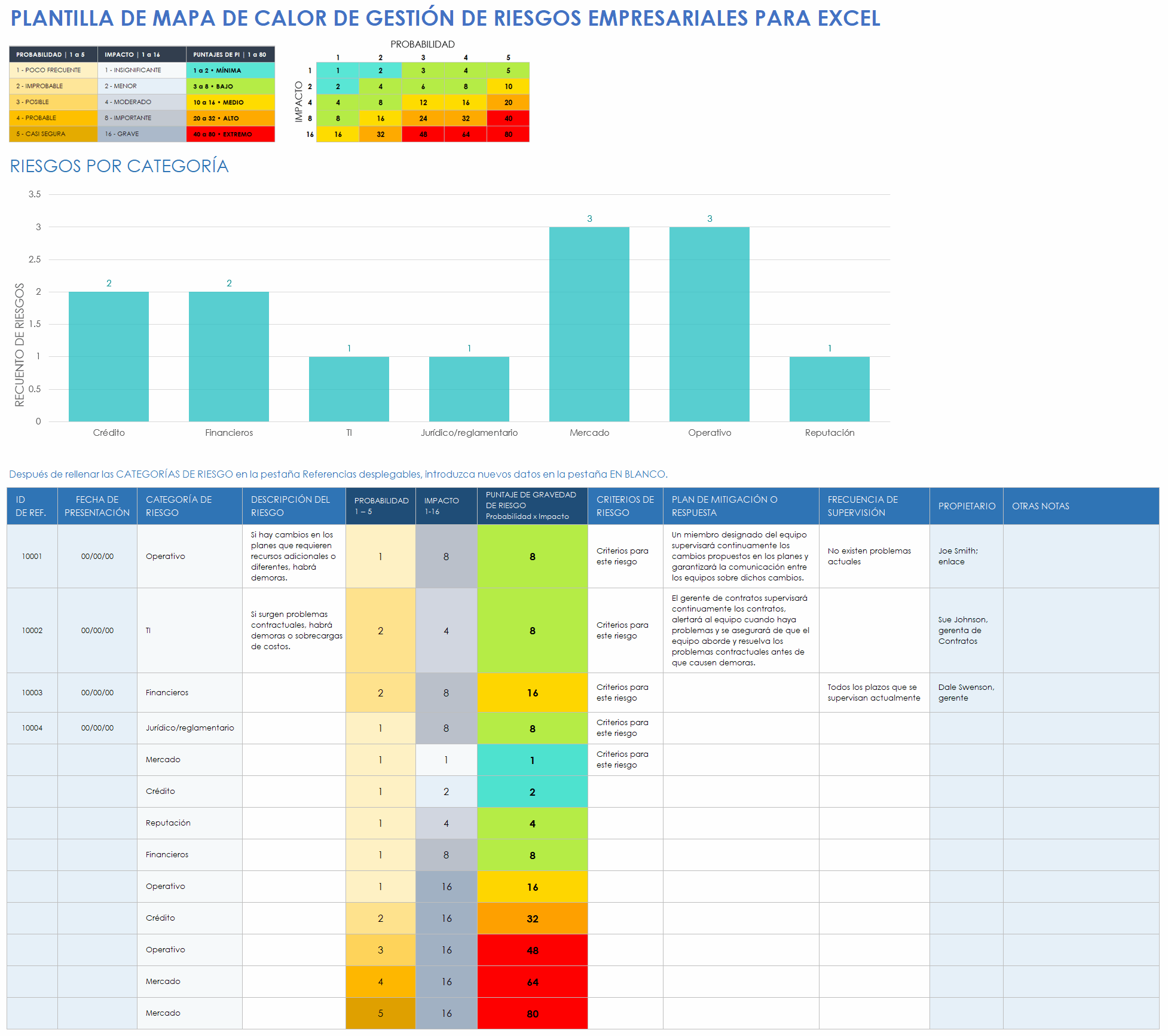 Plantilla de mapa de calor de gestión de riesgos empresariales para Excel