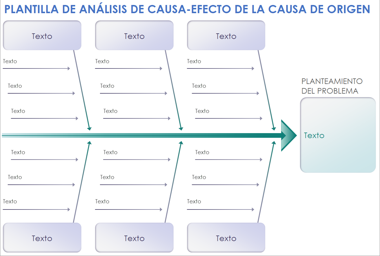 Plantilla de análisis de la causa raíz de espina de pescado