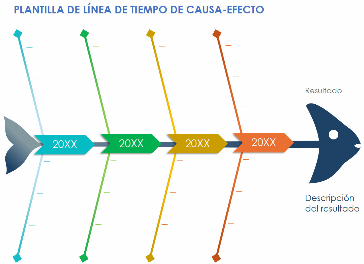 Plantilla de línea de tiempo de espina de pescado