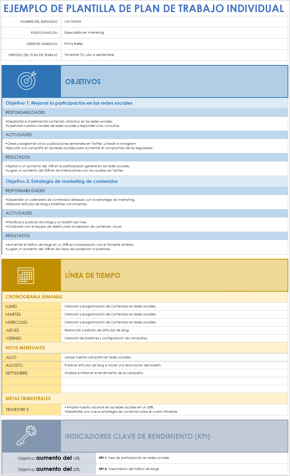 Ejemplo de plan de trabajo individual