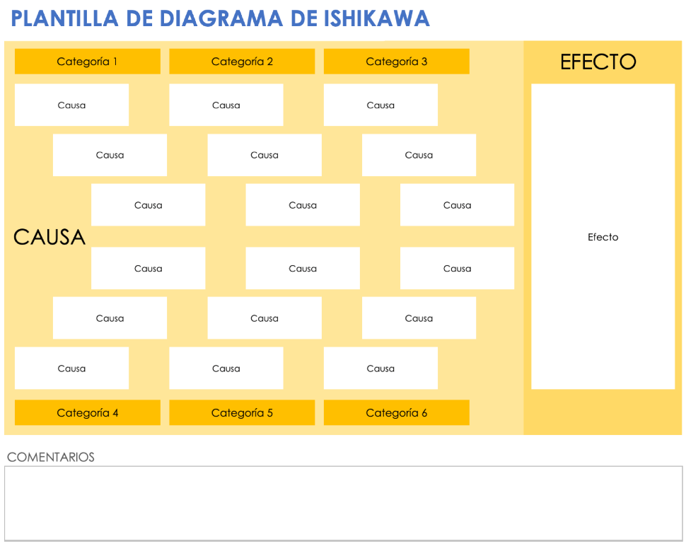 Plantilla de diagrama de Ishikawa