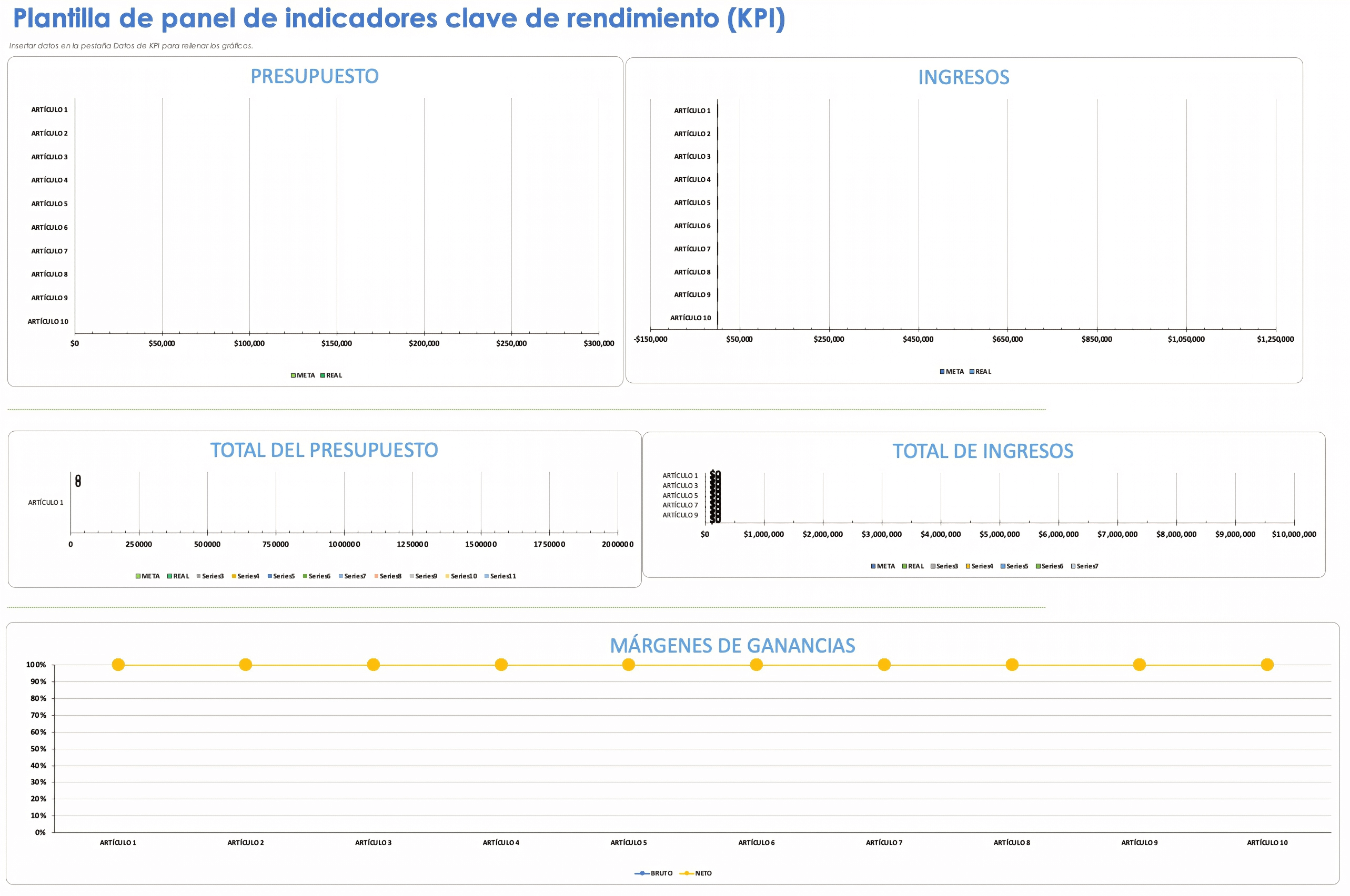 Plantilla de panel de indicadores clave de rendimiento