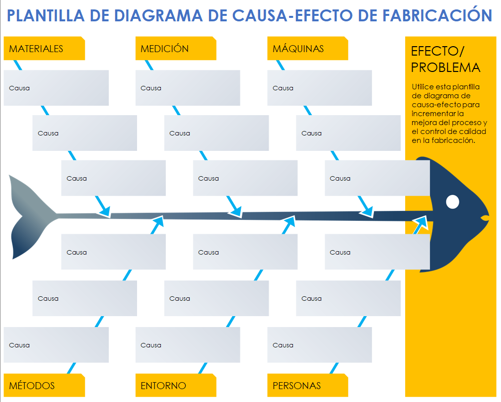 Plantilla de diagrama de espina de pescado de fabricación