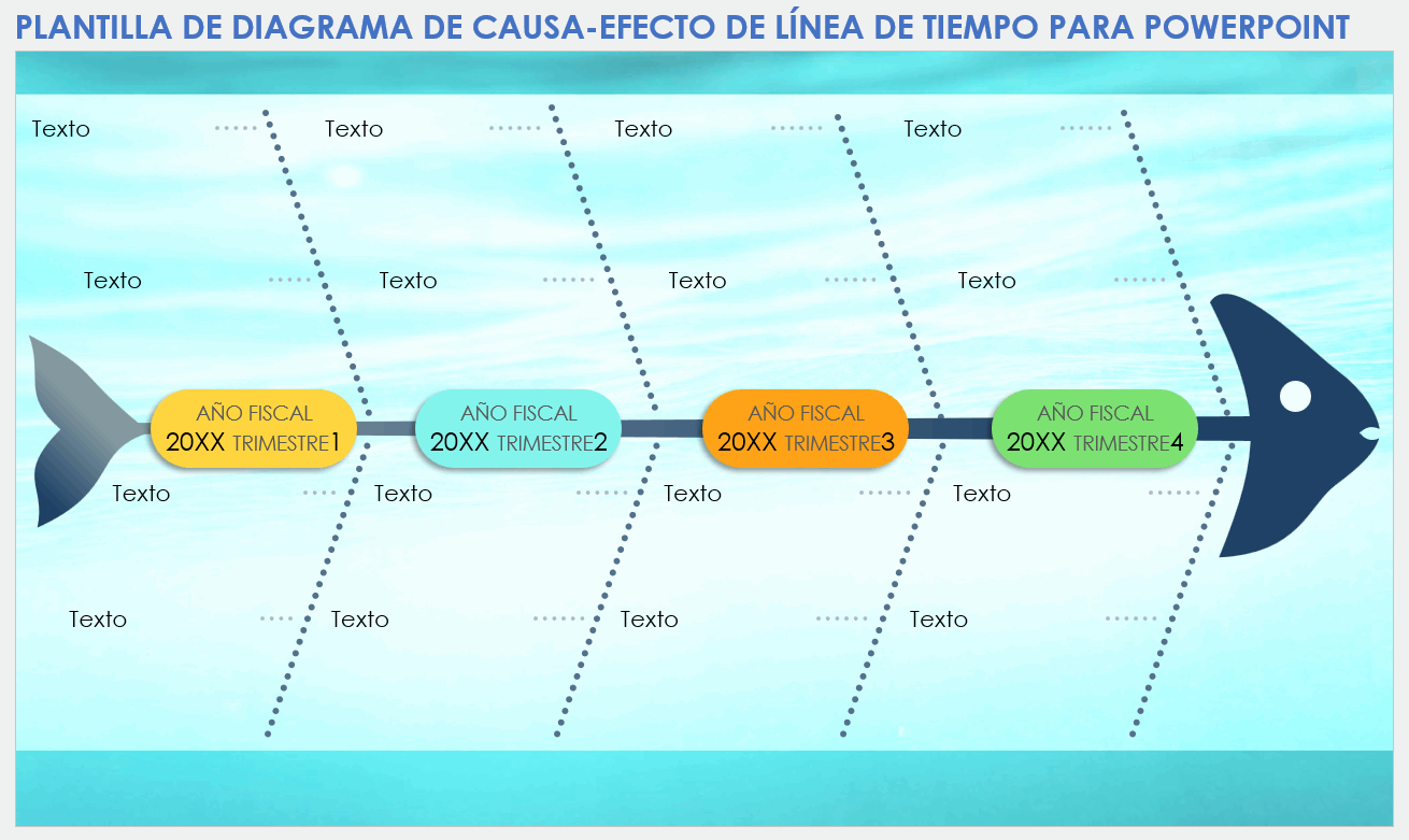 Plantilla de diagrama de espina de pescado de línea de tiempo