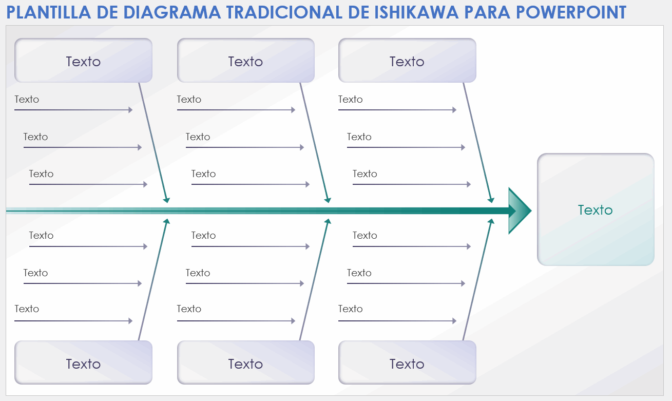 Plantilla de diagrama de Ishikawa tradicional