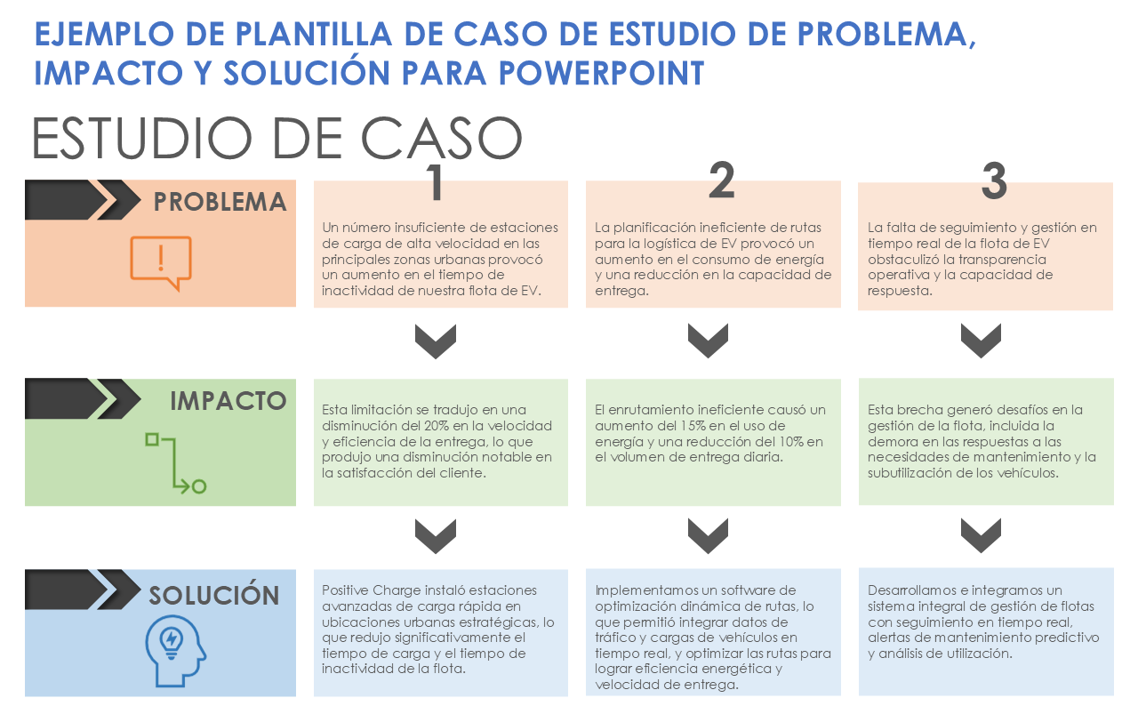 Ejemplo de plantilla de PowerPoint de estudio de caso de problema-solución-impacto