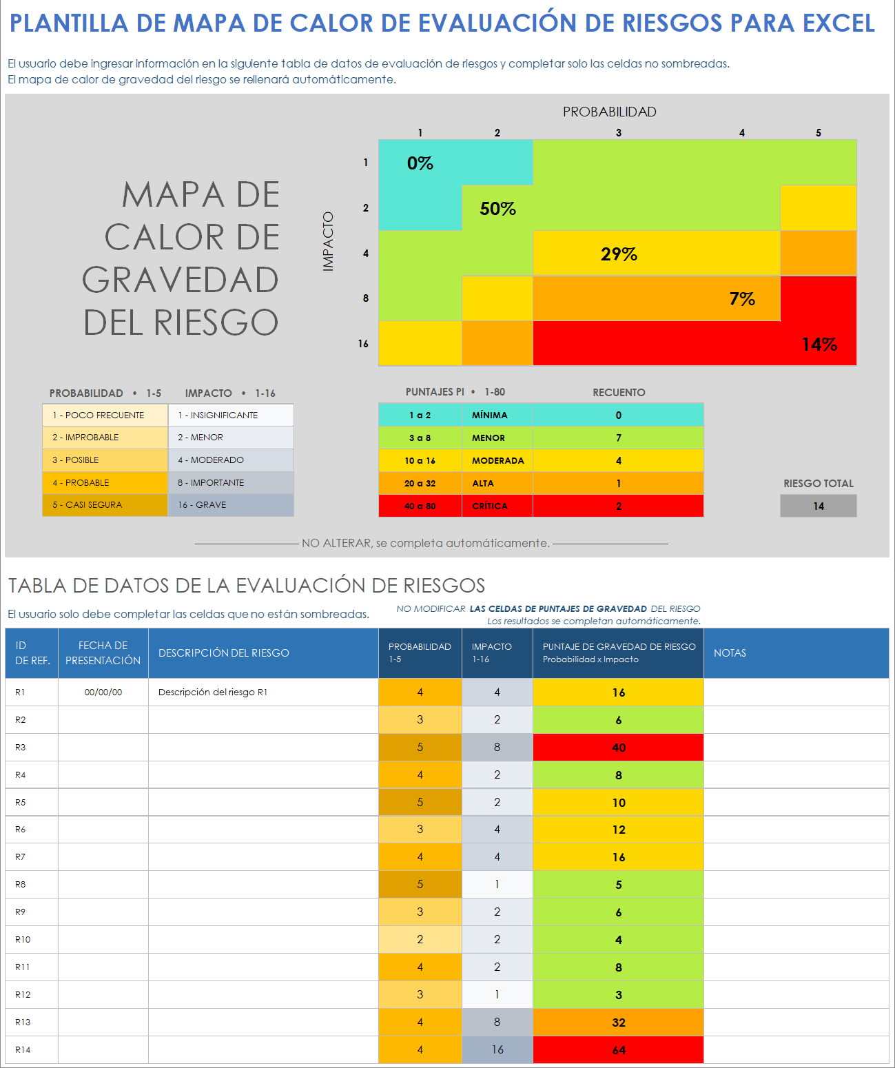 Plantilla de mapa de calor de evaluación de riesgos para Excel