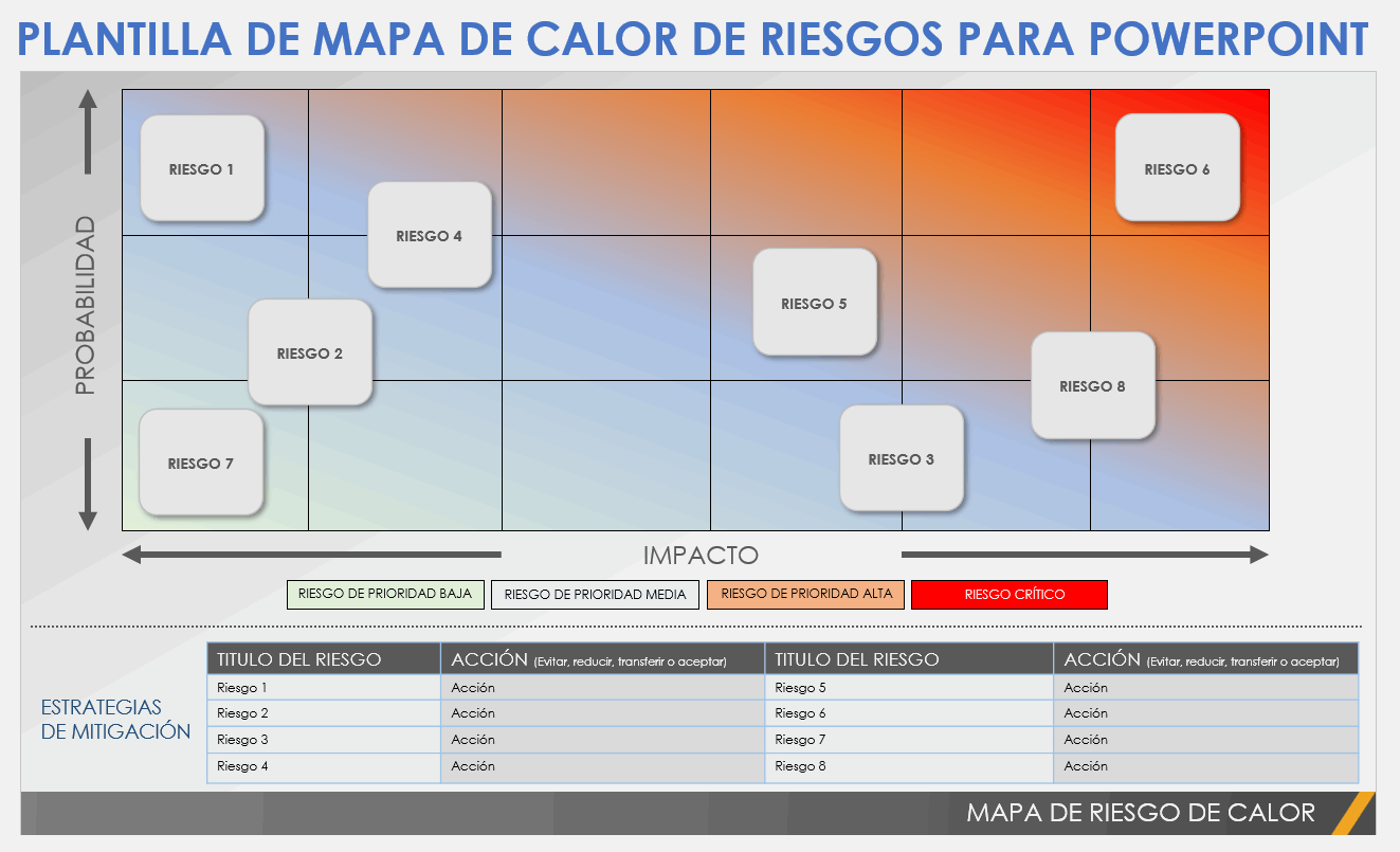 Plantilla de mapa de calor de riesgos para PowerPoint