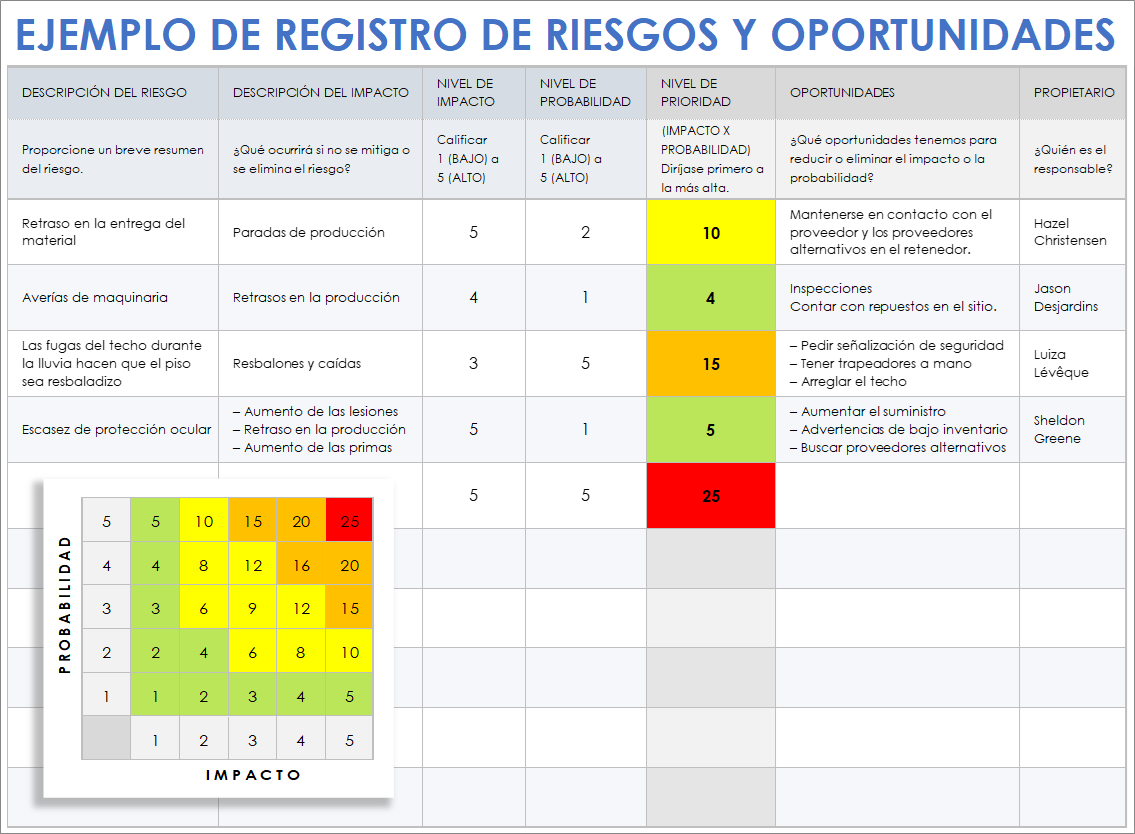 Plantilla de ejemplo de registro de riesgos y oportunidades