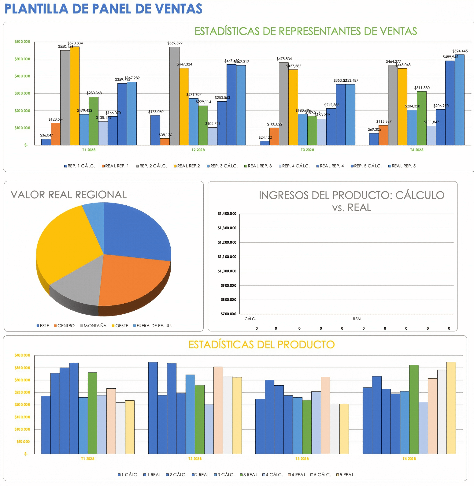 Plantilla de panel de ventas