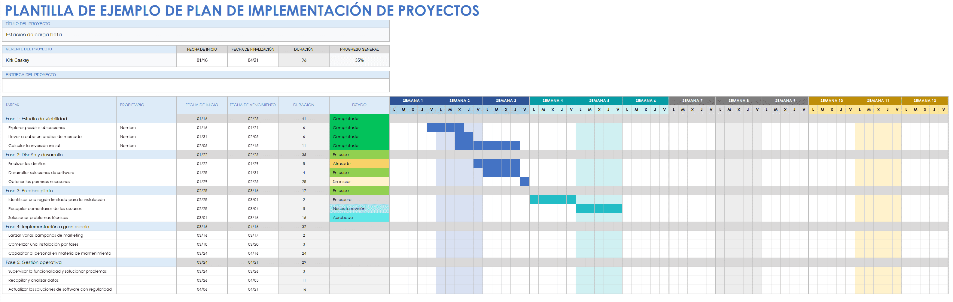 Ejemplo de plantilla de plan de implementación de proyecto