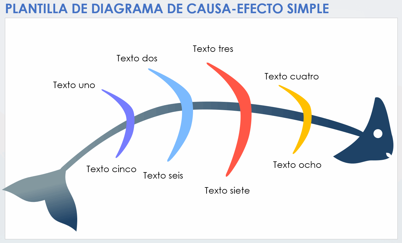 Plantilla de diagrama de espina de pescado simple