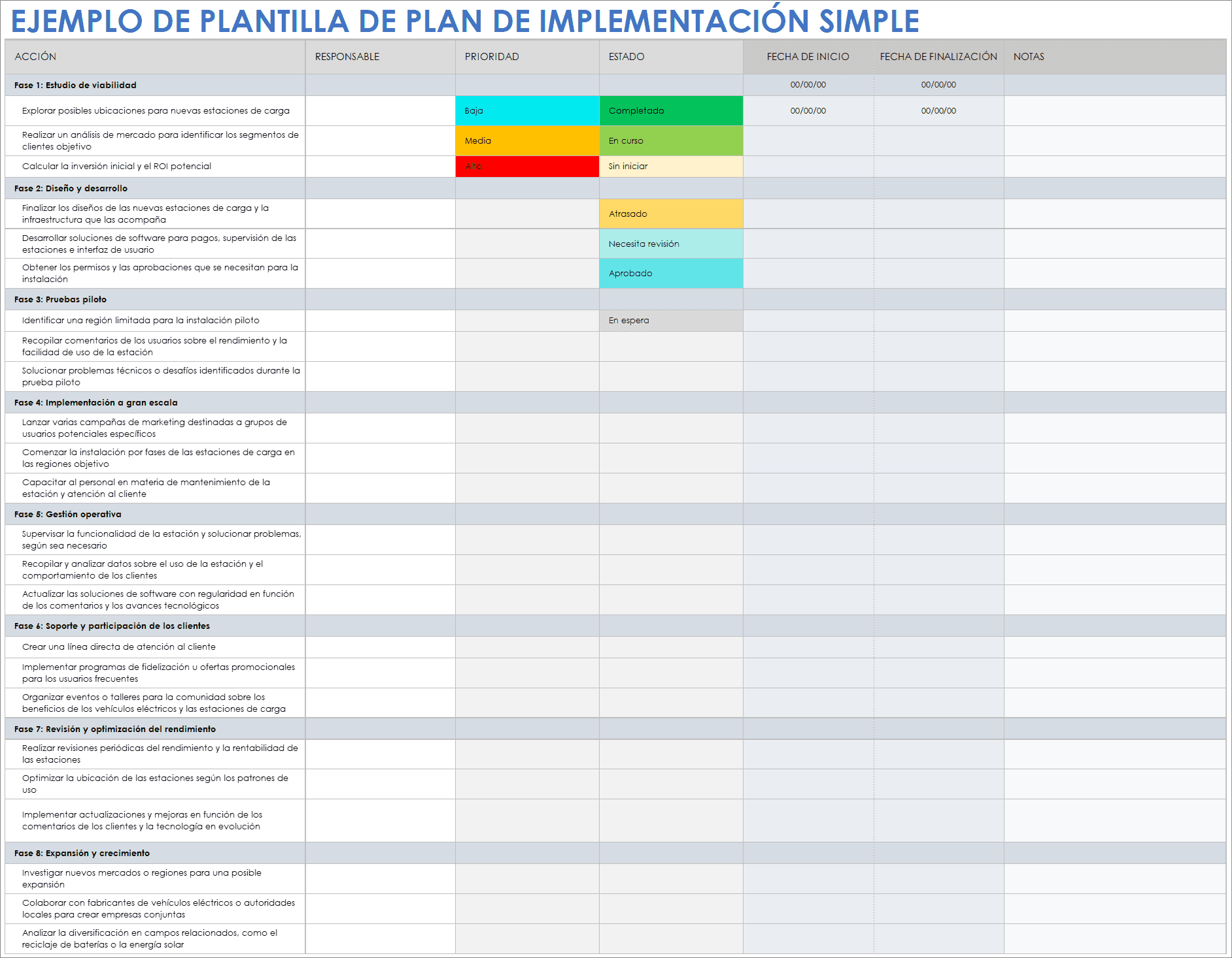 Ejemplo de plantilla de plan de implementación simple