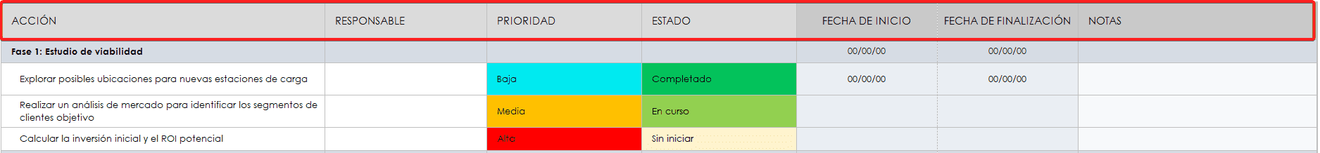 Columnas de acción de la plantilla de plan de implementación simple