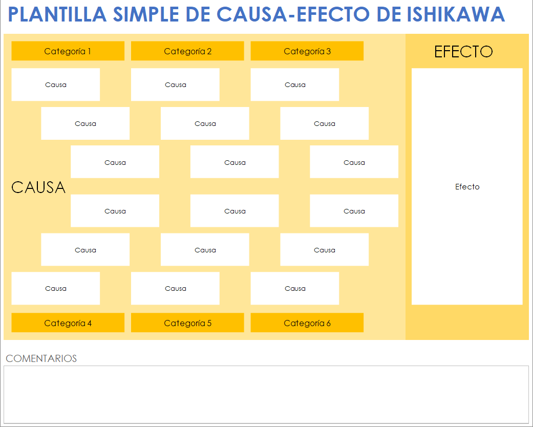 Plantilla de causa y efecto de Ishikawa simple