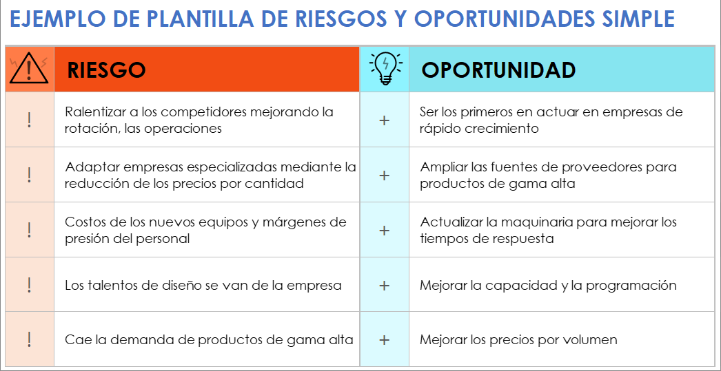 Plantilla de ejemplo de riesgos y oportunidades simple